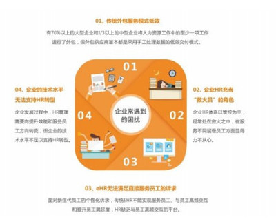 坚守“服务”为本初心，泛员网谱写企业社保管理服务新篇章