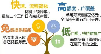厦门市应急还贷资金规模提升至20亿元，精准纾困助力企业行稳致远