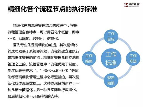 企业流程管理为何常陷困境？这份实用手册助您破局